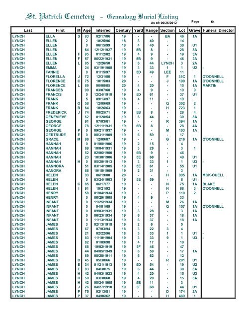 St. Patrick Cemetery - Genealogy Burial Listing