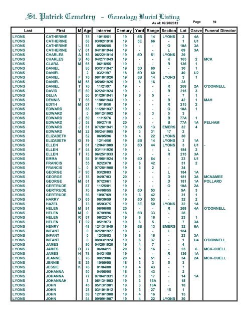 St. Patrick Cemetery - Genealogy Burial Listing