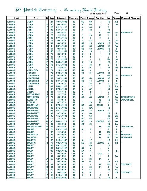 St. Patrick Cemetery - Genealogy Burial Listing