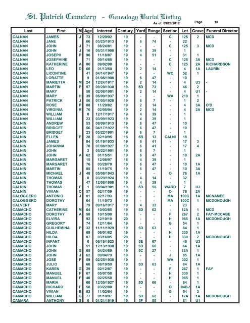 St. Patrick Cemetery - Genealogy Burial Listing