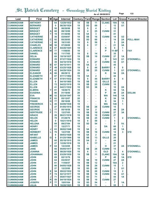 St. Patrick Cemetery - Genealogy Burial Listing