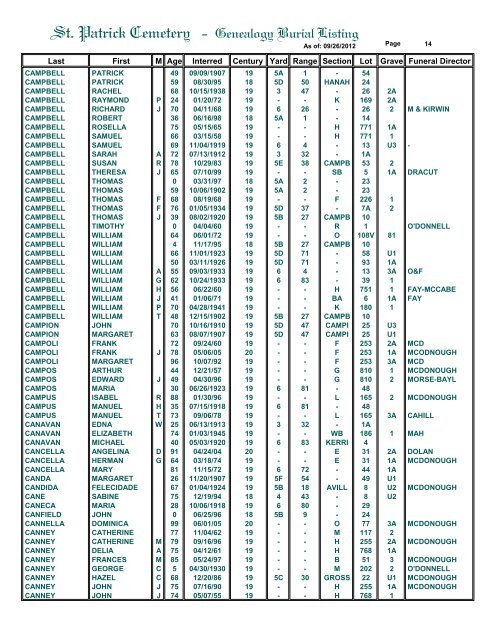 St. Patrick Cemetery - Genealogy Burial Listing