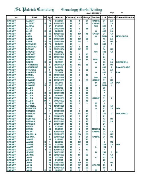 St. Patrick Cemetery - Genealogy Burial Listing