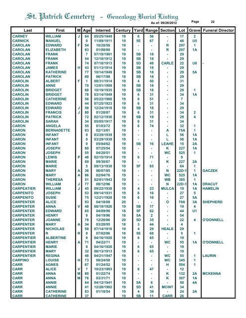 St. Patrick Cemetery - Genealogy Burial Listing