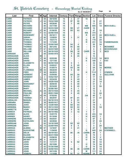 St. Patrick Cemetery - Genealogy Burial Listing