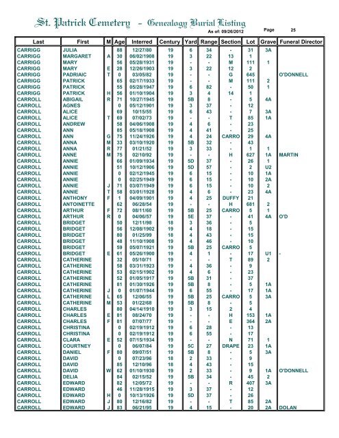 St. Patrick Cemetery - Genealogy Burial Listing