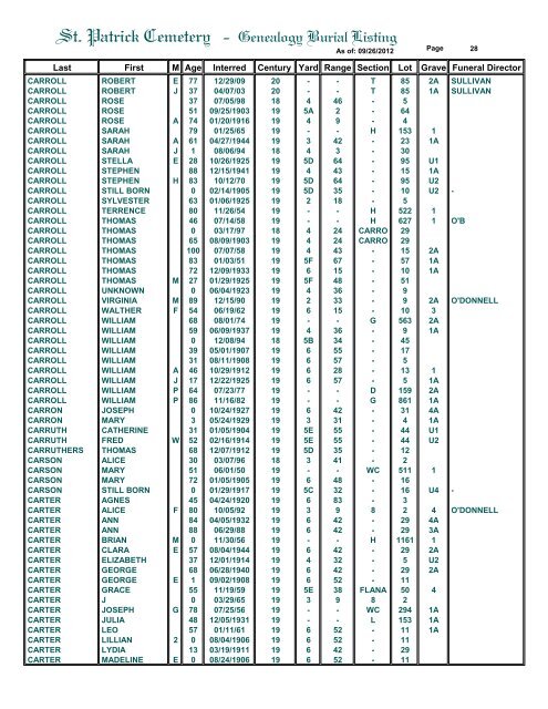 St. Patrick Cemetery - Genealogy Burial Listing