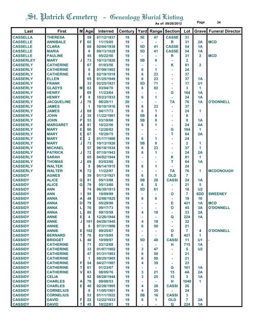 St. Patrick Cemetery - Genealogy Burial Listing