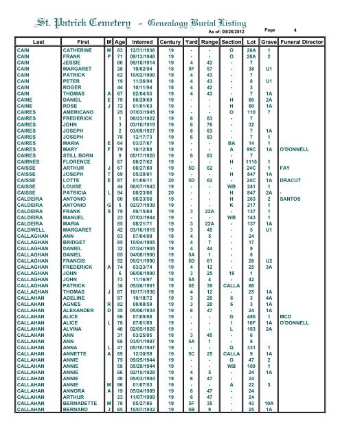 St. Patrick Cemetery - Genealogy Burial Listing