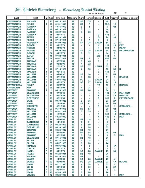 St. Patrick Cemetery - Genealogy Burial Listing