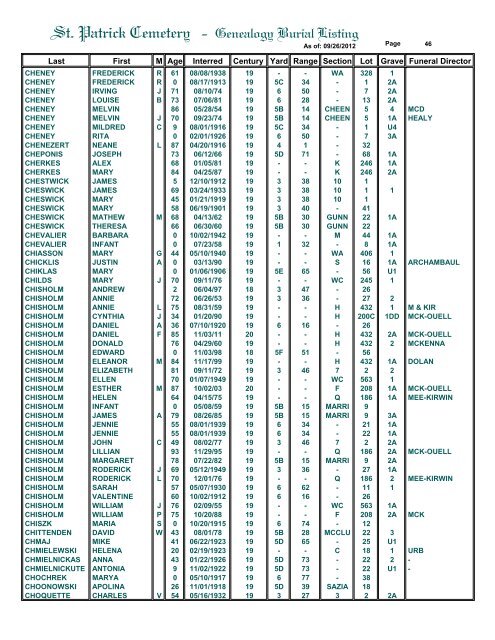 St. Patrick Cemetery - Genealogy Burial Listing