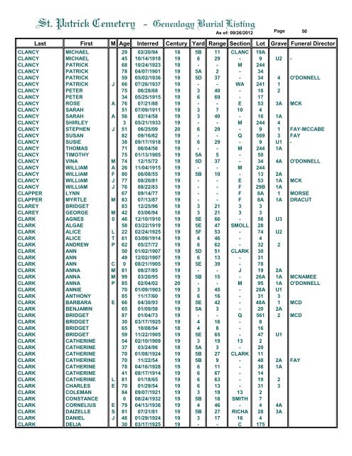 St. Patrick Cemetery - Genealogy Burial Listing