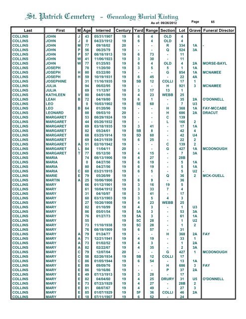 St. Patrick Cemetery - Genealogy Burial Listing