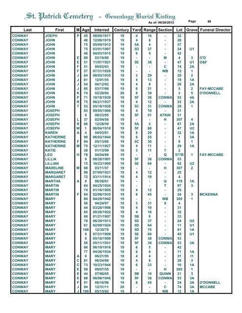 St. Patrick Cemetery - Genealogy Burial Listing