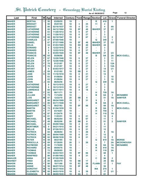 St. Patrick Cemetery - Genealogy Burial Listing