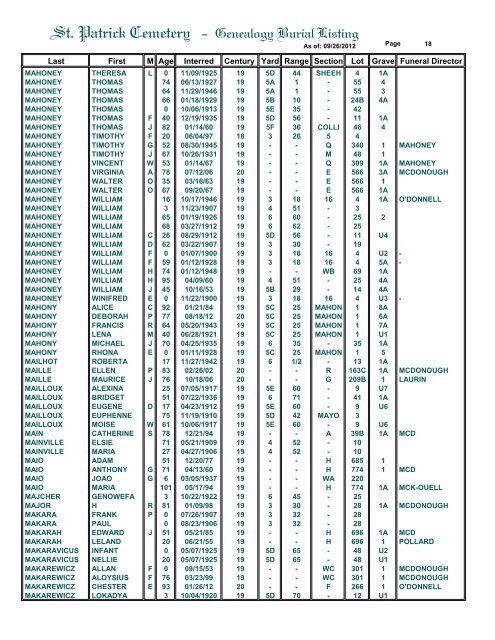 St. Patrick Cemetery - Genealogy Burial Listing