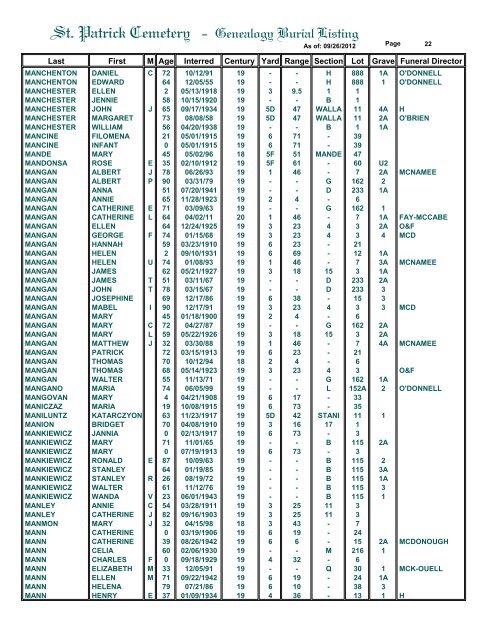 St. Patrick Cemetery - Genealogy Burial Listing