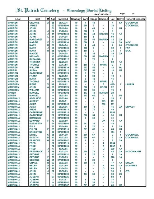 St. Patrick Cemetery - Genealogy Burial Listing