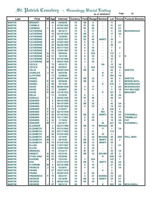 St. Patrick Cemetery - Genealogy Burial Listing