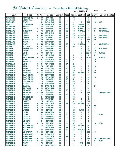 St. Patrick Cemetery - Genealogy Burial Listing