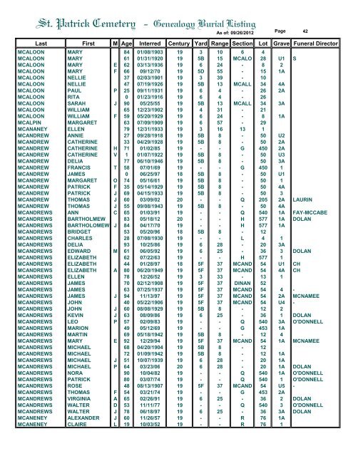 St. Patrick Cemetery - Genealogy Burial Listing