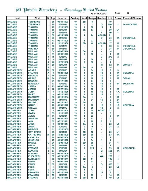 St. Patrick Cemetery - Genealogy Burial Listing