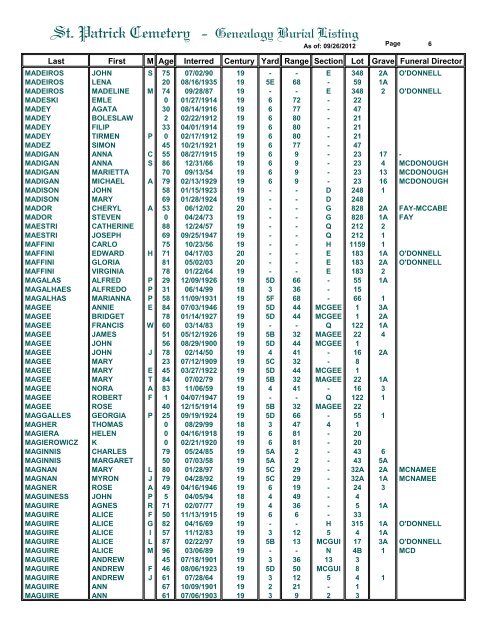 St. Patrick Cemetery - Genealogy Burial Listing