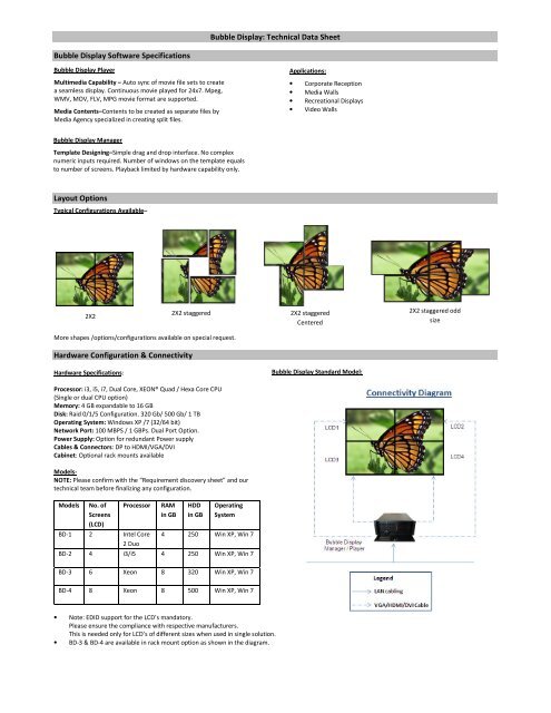 Technical Data Sheet Bubble Display Software Specifications ...