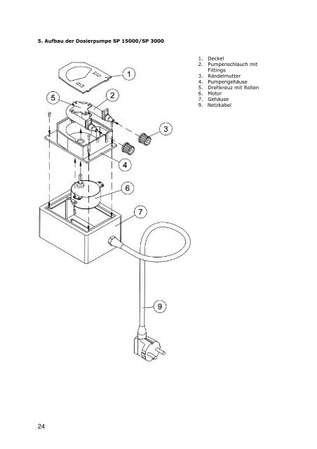 Riff 1000-manual .pdf - Aqua Medic