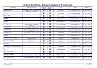 School Contacts - Students Outgoing from Leeds - Study Abroad