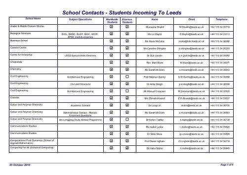 School Contacts - Students Incoming To Leeds - Study Abroad