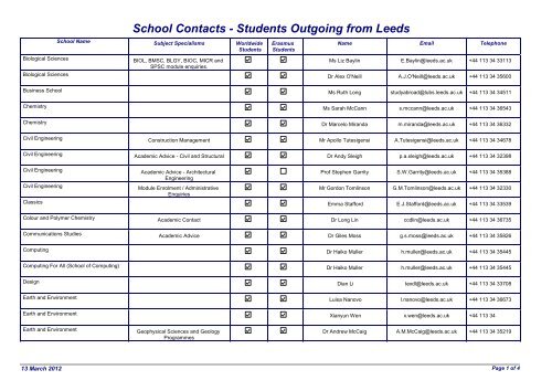School Contacts - Students Outgoing from Leeds - Study Abroad