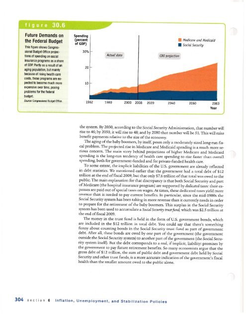 AP Econ Module 30 Deficits Debt - Sunny Hills High School