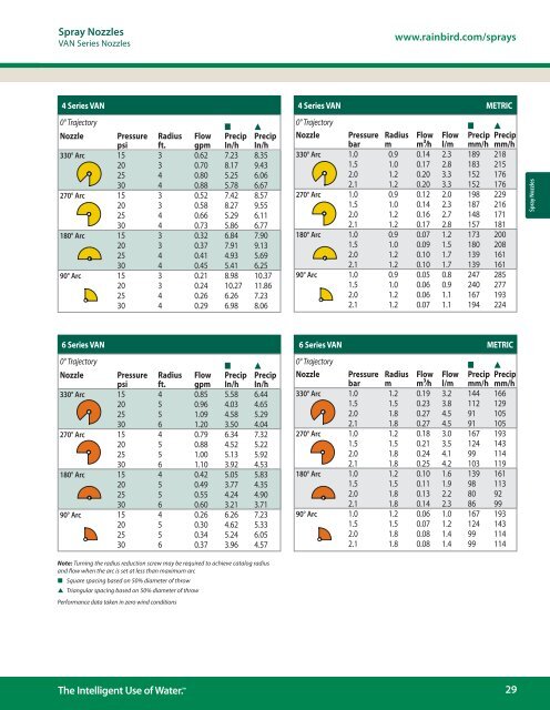 Hunter Rotary Nozzle Chart