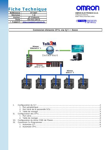 Connexion distante CP1L via CJ1 + Ewon