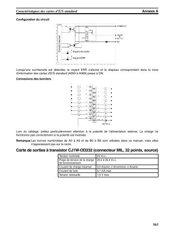 Carte de sorties à transistor CJ1W-OD232 (connecteur MIL, 32 ...