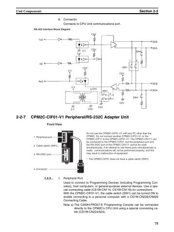 2-2-7 CPM2C-CIF01-V1 Peripheral/RS-232C Adapter Unit