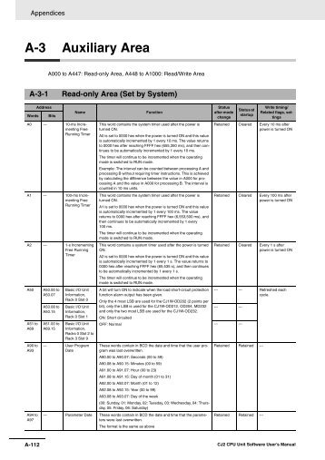 SYSMAC CJ Series CJ2 CPU Unit Software USER'S MANUAL