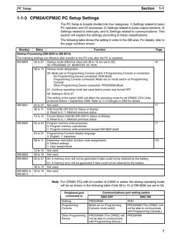 SYSMAC CPM1/CPM1A/CPM2A/CPM2C/SRM1(-V2 ...