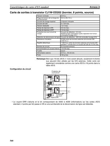 Carte de sorties à transistor CJ1W-OD202 (bornier, 8 points, source)