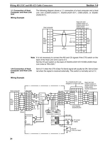 20 Wiring RS-232C and RS-422 Cable Connectors Section 1-6