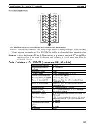 Carte d'entrée c.c. CJ1W-ID232 (connecteur MIL, 32 points)