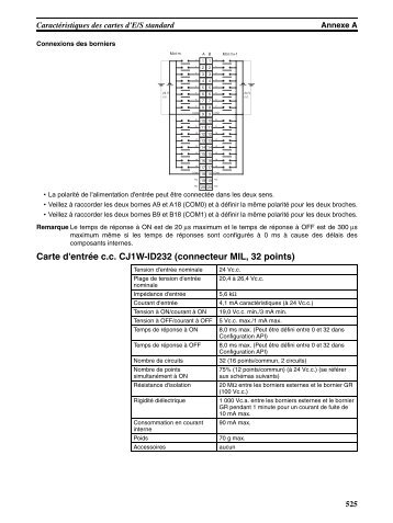 Carte d'entrée c.c. CJ1W-ID232 (connecteur MIL, 32 points)