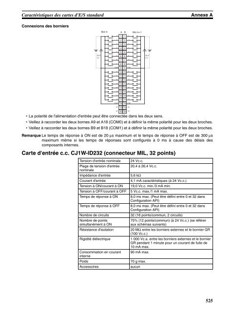 Carte d'entrée c.c. CJ1W-ID232 (connecteur MIL, 32 points)