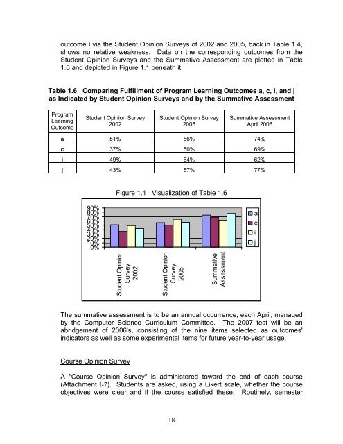 I. OBJECTIVES, OUTCOMES and ASSESSMENT A ... - pace university