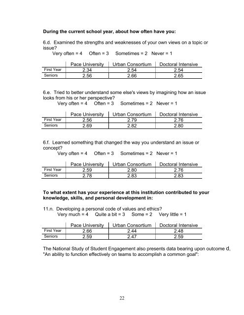 I. OBJECTIVES, OUTCOMES and ASSESSMENT A ... - pace university