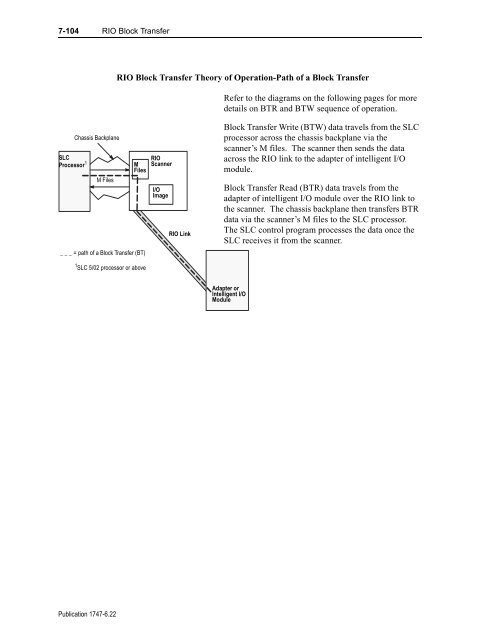 1747-6.22, Backup Scanner User Manual