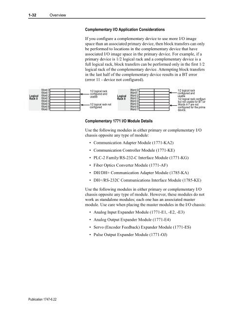 1747-6.22, Backup Scanner User Manual