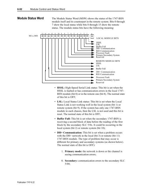 1747-6.22, Backup Scanner User Manual