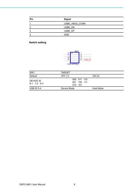 User Manual DSPC-8601-USBE